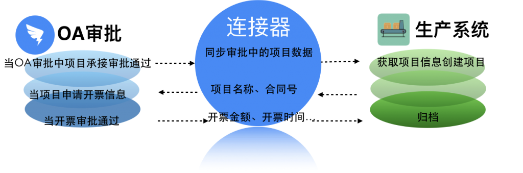 钉钉6.0发布 开放1300个底层开发接口