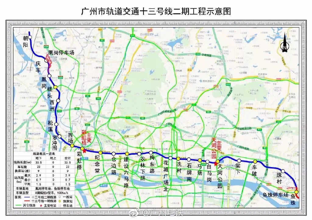 庆丰站顺利封顶!地铁十三号线二期进入全面建设期