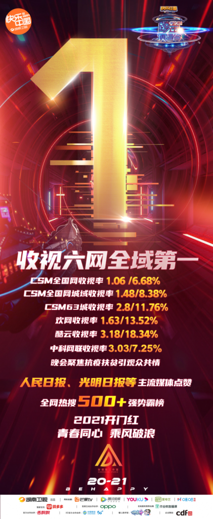 “青春同心,乘风破浪” 湖南卫视跨年演唱会圆满落幕