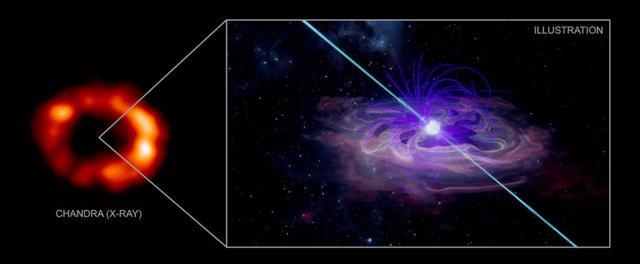 天文学家在超新星1987A中或发现隐藏34年的中子星