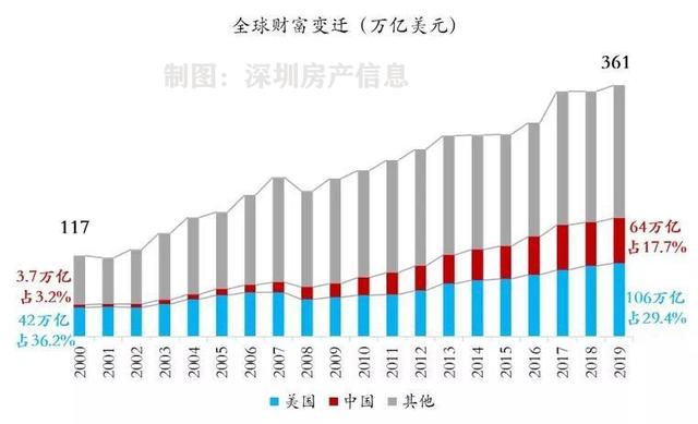 2021年粤港澳大湾区和长三角城市群的房价将继续大幅上涨不可避免