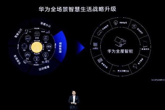 华为新赛道：发布全屋智能系统级产品，全屋智能售约10万起