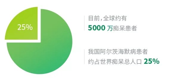 阿尔兹海默与被困在时间里的我们