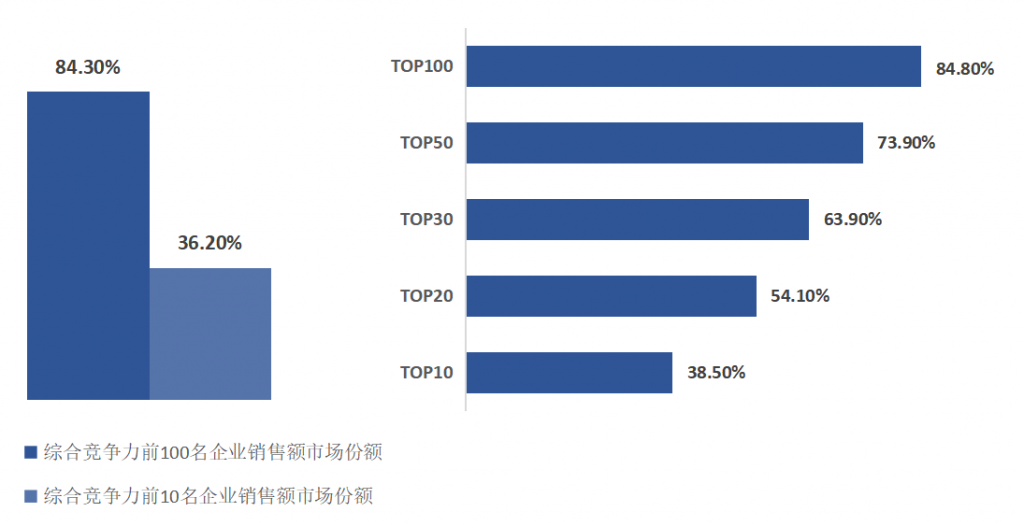 广东全省商品房销售额首破2万亿 房企重仓粤港澳大湾区