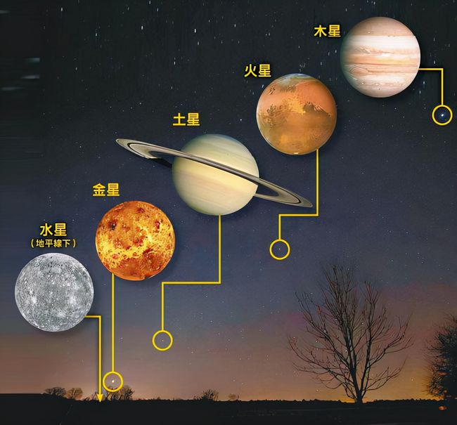 今晚可见金木水火土“五星连珠”？天文专家告诉你真相