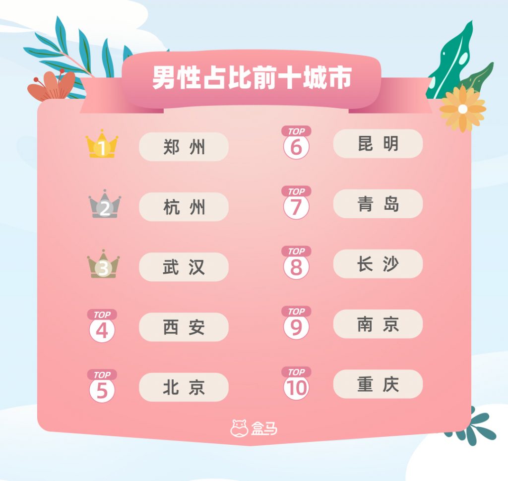 《2021盒马七夕鲜花消费报告》出炉 深圳线上消费潜力大