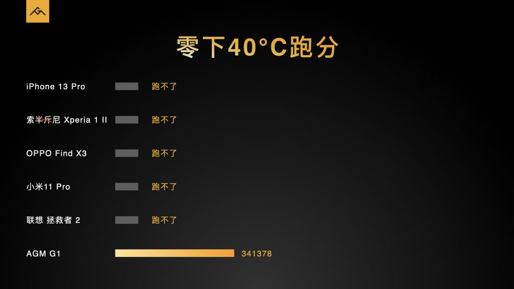 AGM G1系列发布,3699元起,零下30度使用、热成像技术、夜视功能