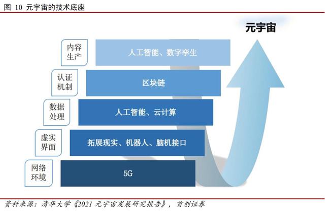 最需要元宇宙的不是游戏，是视频会议