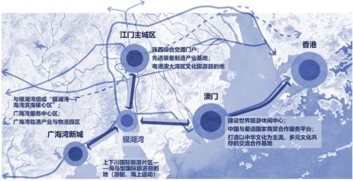 解析江门，聚焦粤港澳大湾区