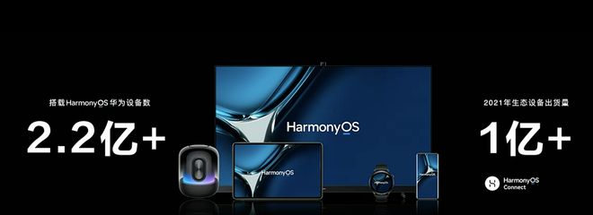 余承东：HarmonyOS搭载设备量已超过2.2亿，另外生态设备出货1亿