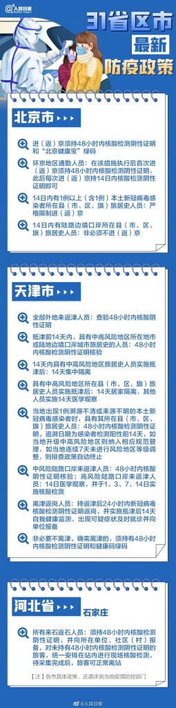 春节返乡各地防疫要求最新汇总来了