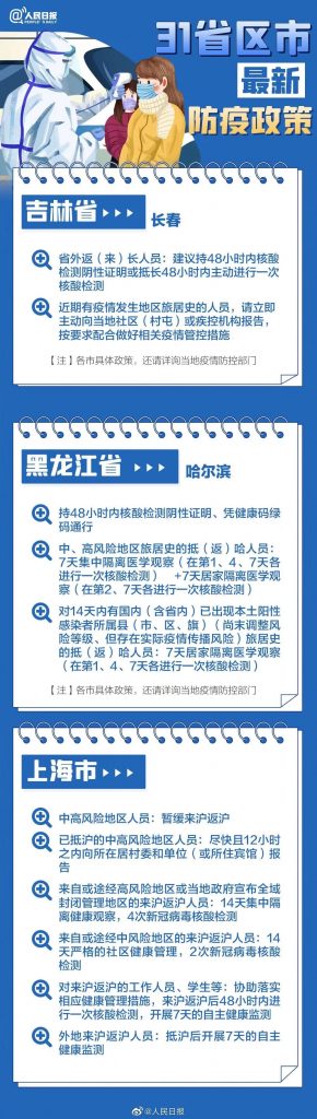 春节返乡各地防疫要求最新汇总来了