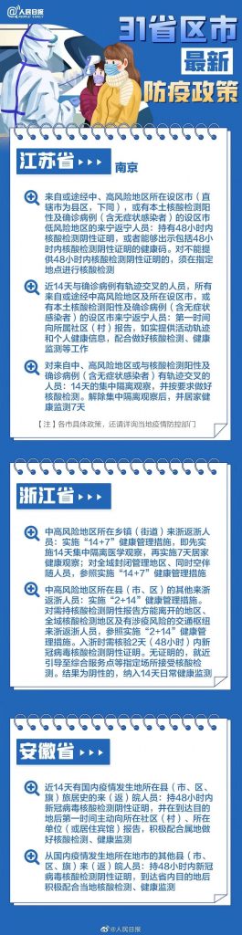 春节返乡各地防疫要求最新汇总来了