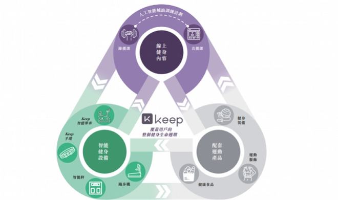 Keep拟赴港上市 平均月活3440万 