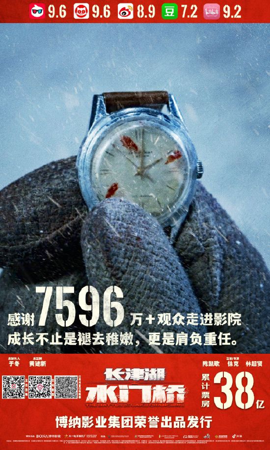 电影《长津湖之水门桥》票房突破38亿 