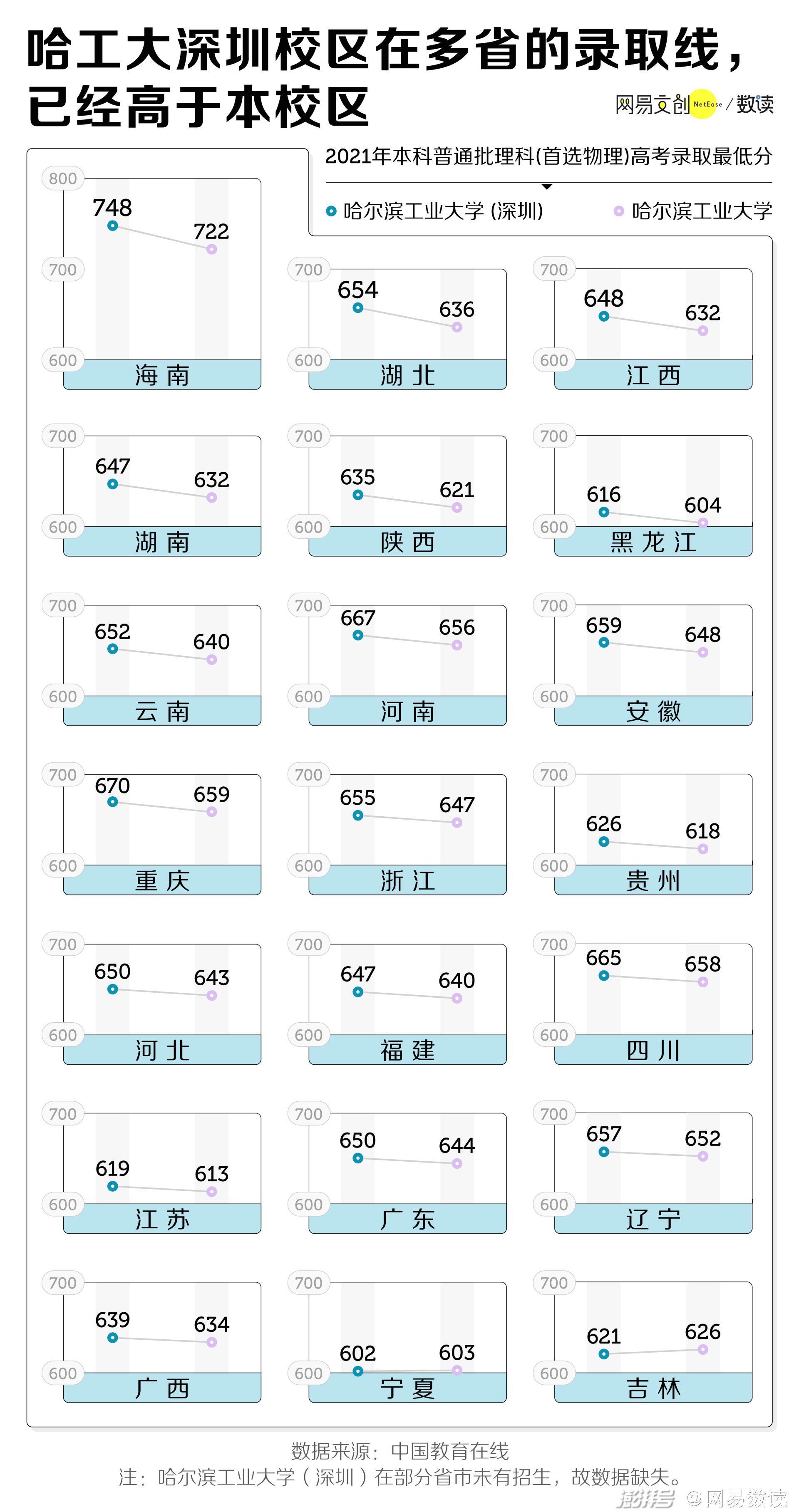深圳,正在疯狂建大学