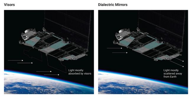 SpaceX：正与天文学界合作，降低 Starlink 卫星亮度 