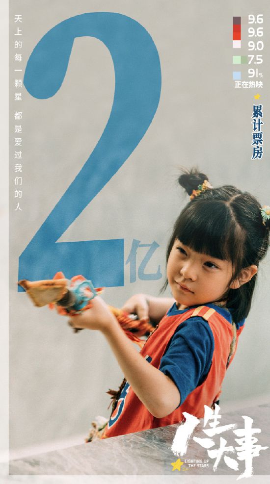 《人生大事》3天票房破2亿 朱一龙演技广受好评 
