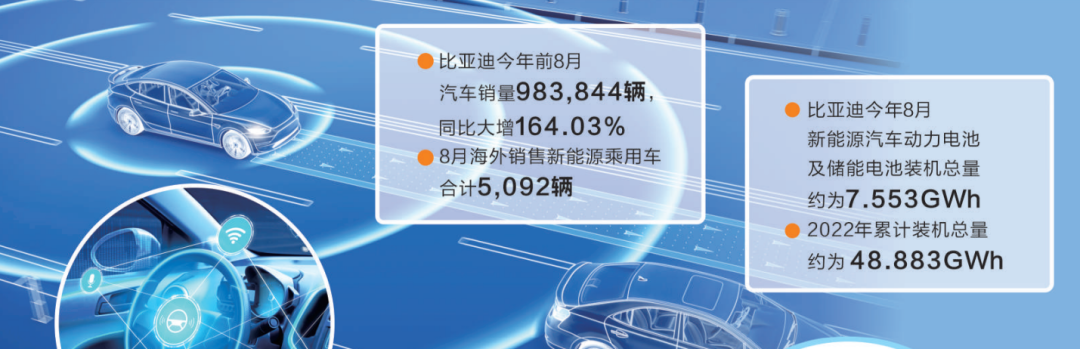 深圳剑指“世界一流汽车城”:为什么?凭什么?怎么干?