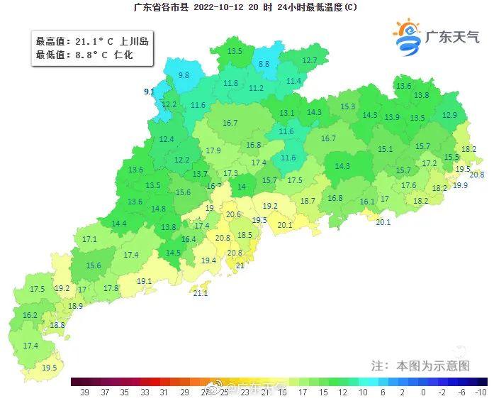 广州最高温将重回30℃+