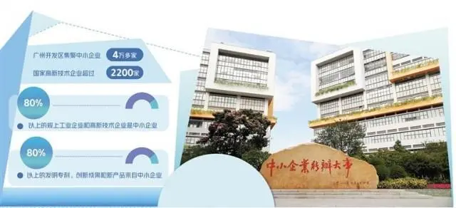 广州开发区集聚中小企业4万多家——打造“中小企业能办大事”创新示范区 