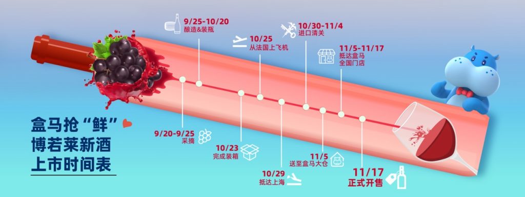 博若莱新酒全球开售 盒区房用户“0时差”喝新酒 
