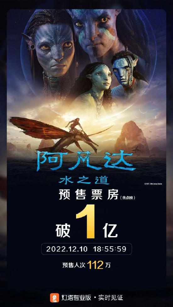 《阿凡达2》预售票房破亿 12月16日正式上映 