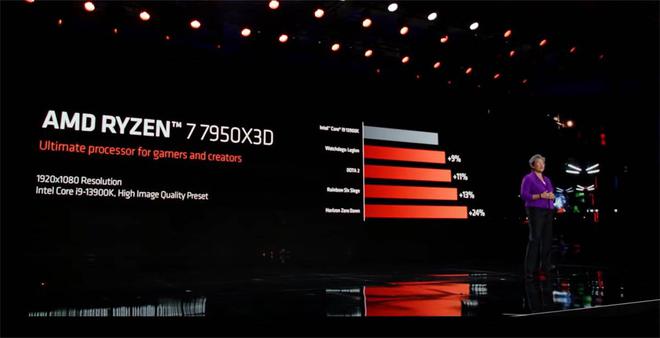 CES 2023：AMD推出锐龙7000X3D处理器，最高16核，还有65W的锐龙7000