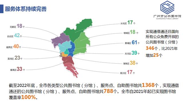 投入经费近5.4亿元，新增80万注册读者……广州市“图书馆之城”建设交出新成绩单