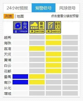 广州多区雷雨大风和暴雨预警正在生效