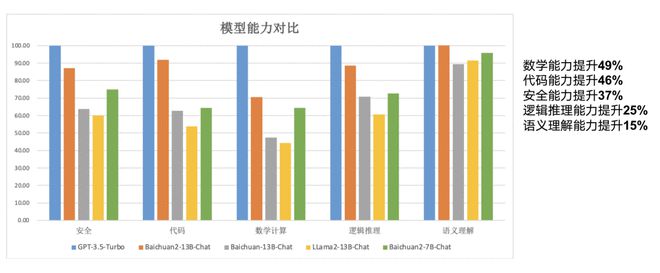 百川智能发布Baichuan 2：均为免费可商用