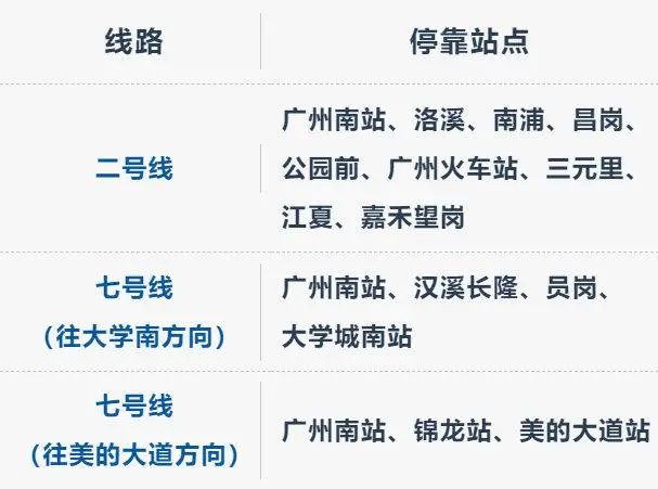 今晚广州地铁部分线路推迟收车，南站地铁尾班车2点
