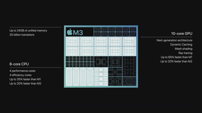搭载M3系列芯片，苹果发新款MacBook Pro，起价12999元
