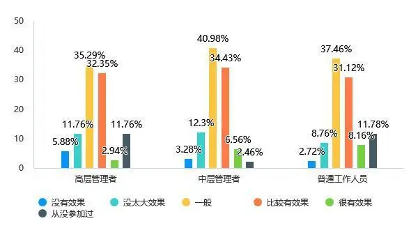 超八成青年“留穗”意愿强烈，《广州青年发展报告（2023）》（蓝皮书）发布