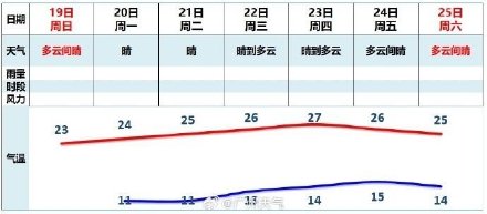 广州官宣2023年入秋时间：11月12日！