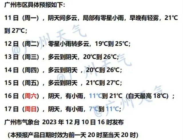 29.9℃！今日广州热到打破12月历史高温纪录
