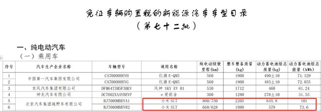 小米汽车SU7两版本续航参数曝光