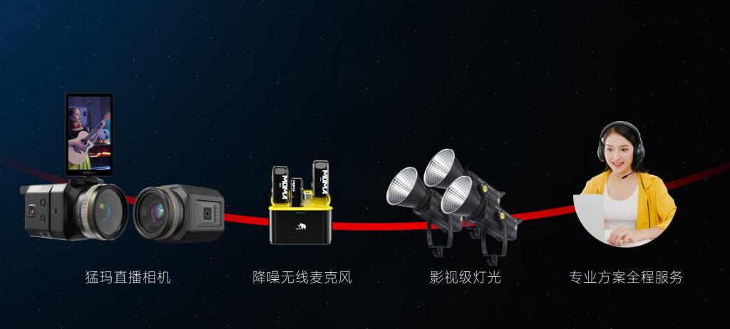 从MOMA直播相机开始,达成企业直播电商的降本增效第一步