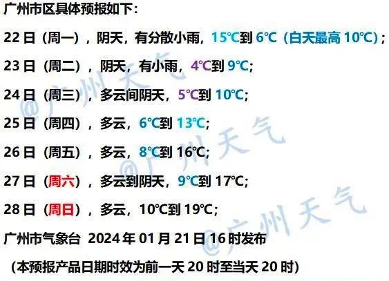 广州启动寒冷Ⅲ级应急响应,多区预警信号升级