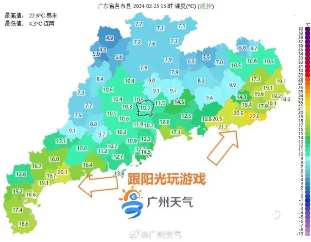 广州未来一周气温犹如过山车