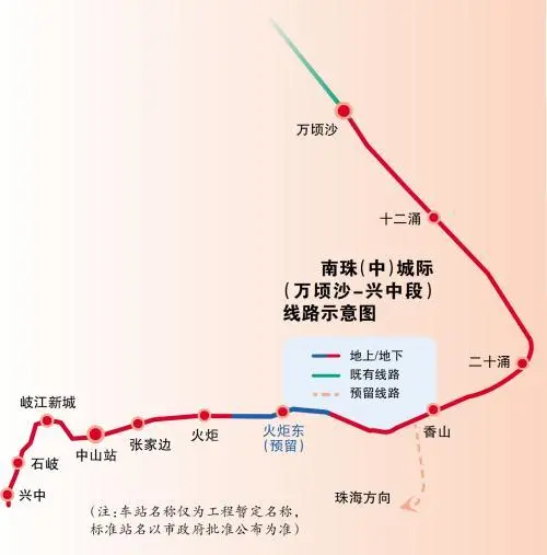 南珠 (中) 城际广州段“五箭齐发”，未来南沙“地铁”可直达深圳珠海中山