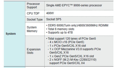 AMD 第五代 EPYC 都灵“Zen 5 + Zen 5C”系列 CPU 曝光