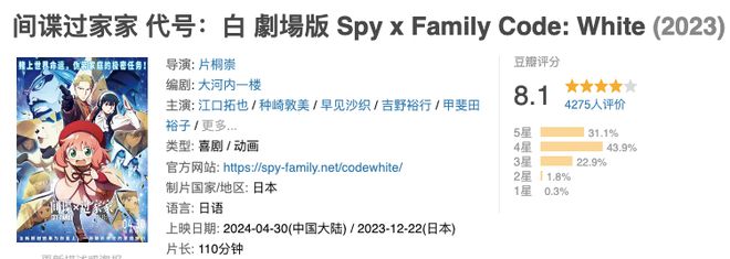 五一档没有“顶流”,众片开启“吃鸡模式”