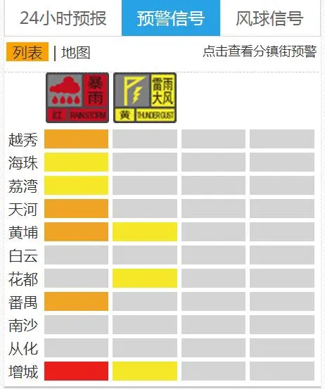 好大的雨！广州启动暴雨Ⅲ级应急响应，局地挂“红警”