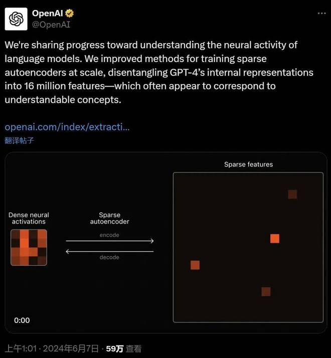 OpenAI给GPT-4搞可解释，提取了1600万个特征，还能看它怎么想