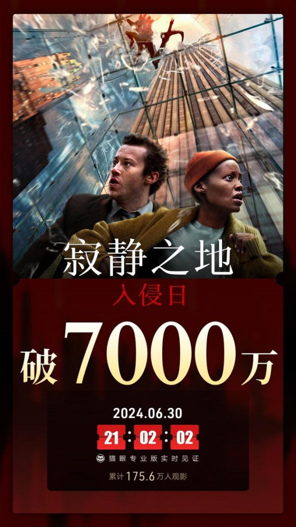 电影《寂静之地：入侵日》总票房破7000万