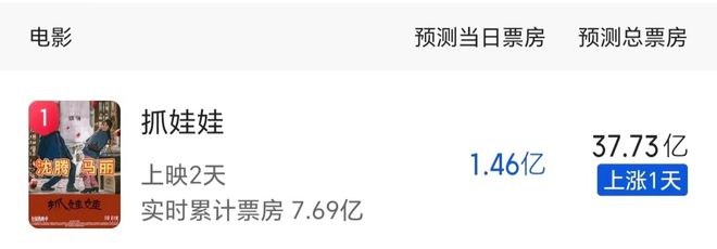 两天票房破7亿的《抓娃娃》，暑期档救市之作还是“中式恐怖”？