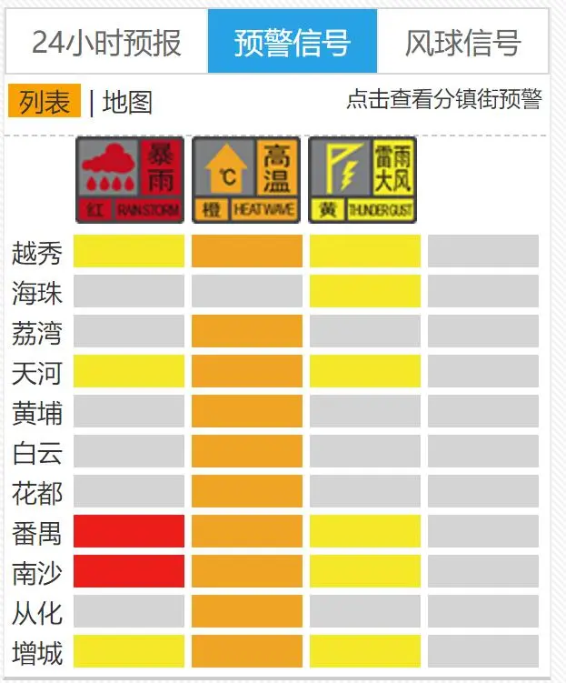 “下班雨”来了！广州多区发布“风雨预警”