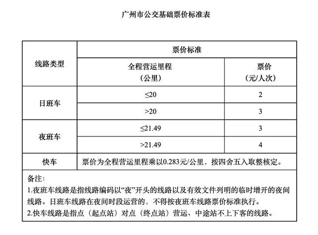 9月1日起！广州公交基础票价将优化调整