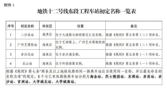 广州地铁十二号线东段站名公布，4个新站名征求意见